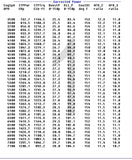 1,425 HP, 3.8L Whipple Supercharged, 427ci LS Complete, E85