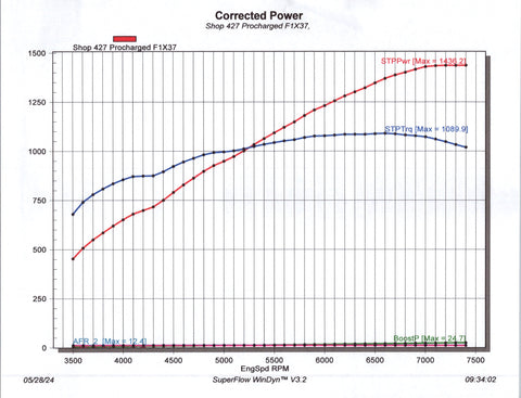 1,250 HP, 427ci F1-X ProCharged Hydraulic-Roller LS (1,436 hp E98)