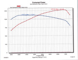 1,270 HP, Rear-Feed Whipple Supercharged LS for Off-Road