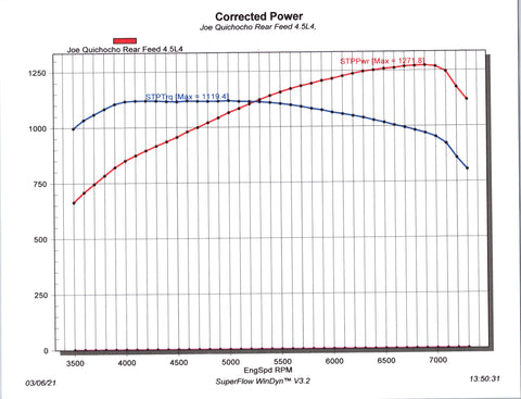 1,270 HP, Rear-Feed Whipple Supercharged LS for Off-Road