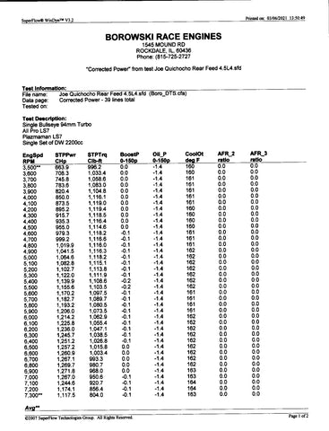 1,270 HP, Rear-Feed Whipple Supercharged LS - Airboats & Off-Road