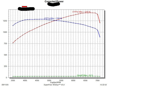 1,425 HP, 3.8L Whipple Supercharged, 427ci LS Complete, E85