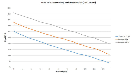Holley VR1 Brushless Fuel Pump with Controller