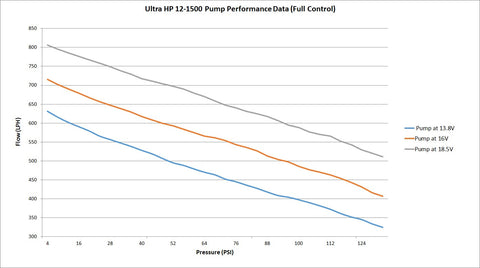 Holley VR1 Brushless Fuel Pump with Controller