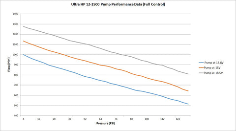 Holley VR1 Brushless Fuel Pump with Controller