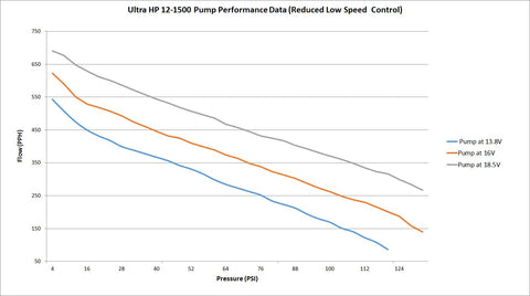 Holley VR1 Brushless Fuel Pump with Controller
