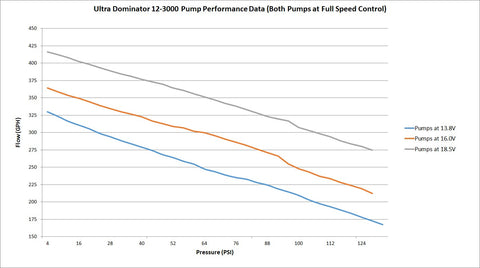 Holley VR2 Dual Brushless Fuel Pump - Two Independent Pumps in One