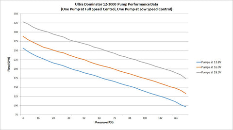 Holley VR2 Dual Brushless Fuel Pump - Two Independent Pumps in One