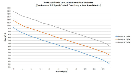 Holley VR2 Dual Brushless Fuel Pump - Two Independent Pumps in One