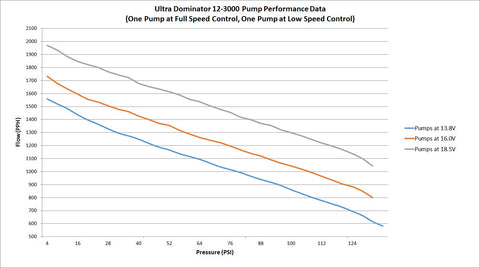 Holley VR2 Dual Brushless Fuel Pump - Two Independent Pumps in One
