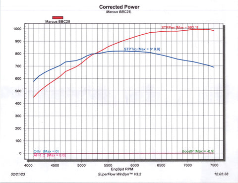 975hp, 555ci BBC Engine, Naturally Aspirated, Mechanical Cam, Pump Gas, EFI