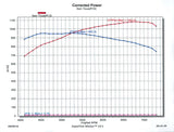 1,075 HP, 2.9L Whipple Supercharged LS Engine.  Includes Serpentine System & Holley EMS
