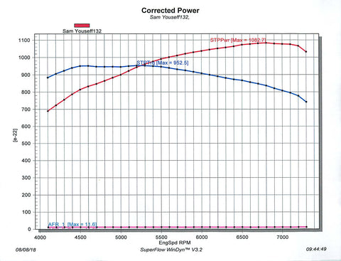1,075 HP, 2.9L Whipple Supercharged LS Engine.  Includes Serpentine System & Holley EMS