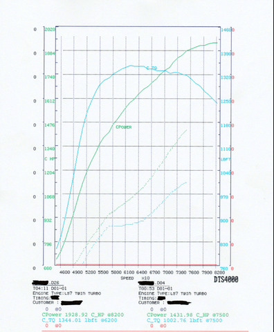 2,500 HP, 427ci Street-Strip LS Engine - Complete, Twin 83mm Bullseye NLX Turbochargers