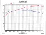 800 HP, 427 ci Aluminum Hydraulic-Roller LS Engine for Road and Track