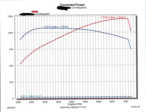 1,175 HP 3.0L Whipple Supercharged LS Engine. Includes Serpentine System & Holley EMS