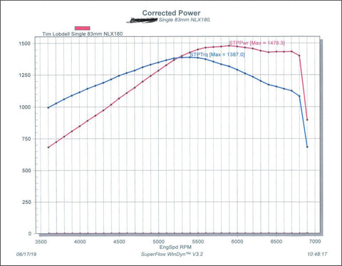 1,500 HP, Single 83mm Bullseye NLX Turbocharger, 427ci LS Engine, E85, Comp Hydraulic Roller Cam. Complete as Shown