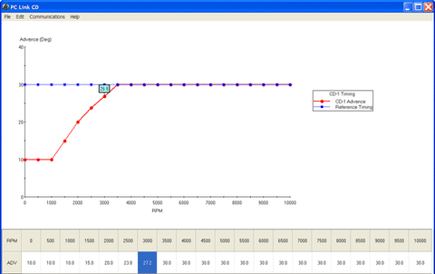 Daytona Sensors CD-1 Marine Capacitive Discharge Ignition System