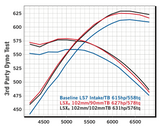 FAST LSXR Intake Manifold - LS3 Rectangle Port