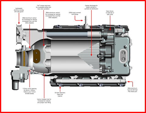 Whipple Supercharger System for 2010-2015 Camaros with 6.2L LS Engines