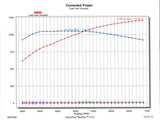 1,200 HP 3.0L Whipple Supercharged LS Engine Complete, Standard or Inverted Lid