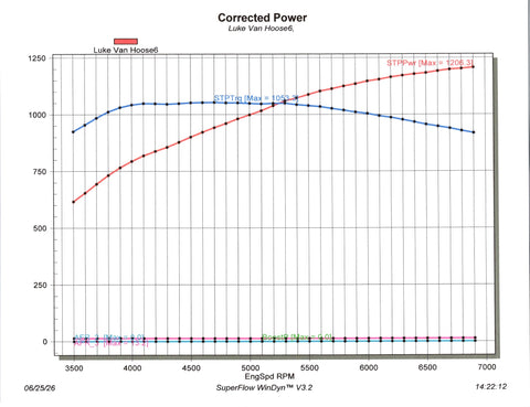1,200 HP 3.0L Whipple Supercharged LS Engine Complete, Standard or Inverted Lid