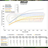 RHS LS3 Cylinder Heads - Bare or Complete