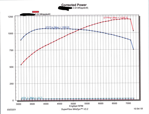 Whipple Supercharger - 3.0L, LS