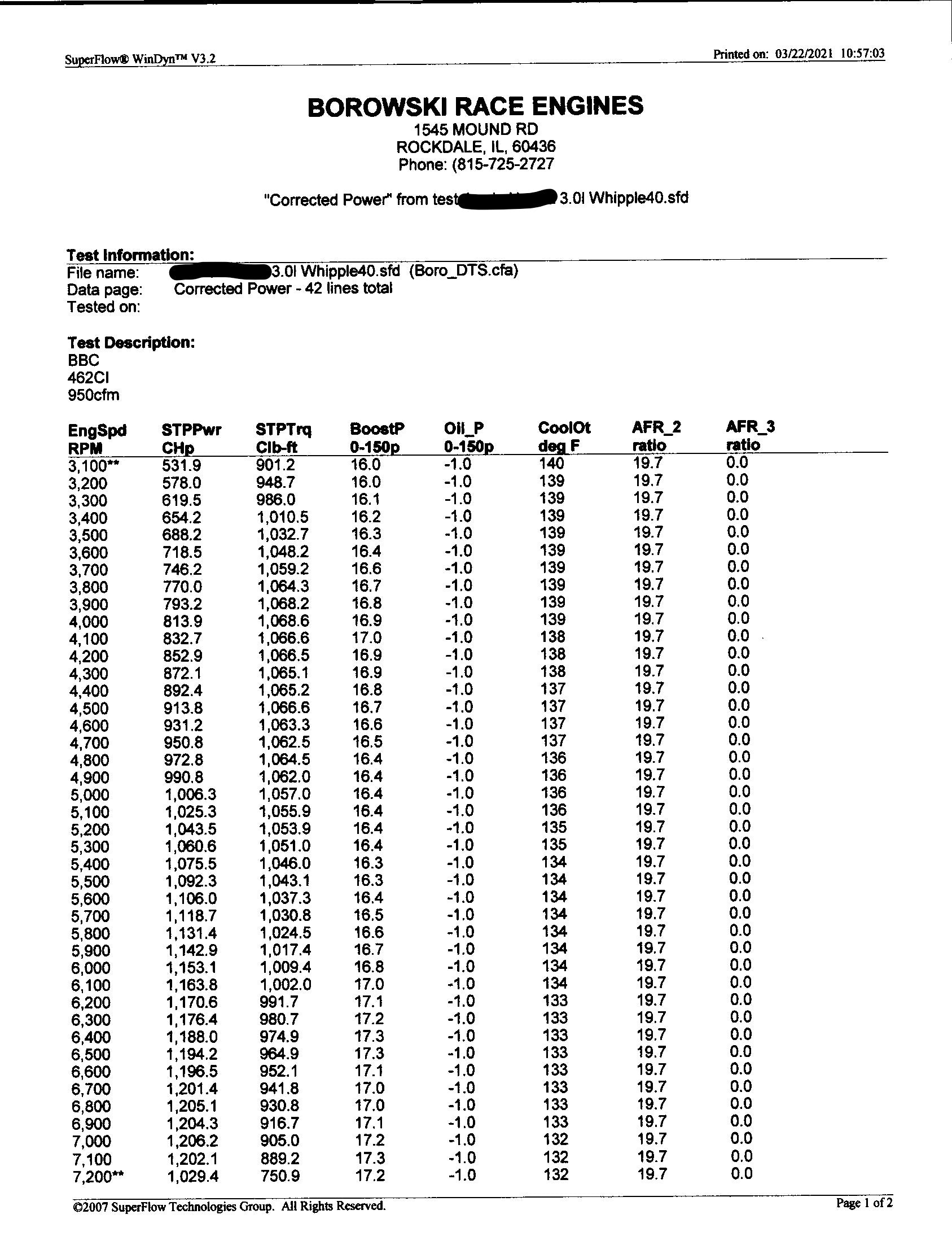 Whipple Supercharger 3.0L, LS Borowski Race Engines